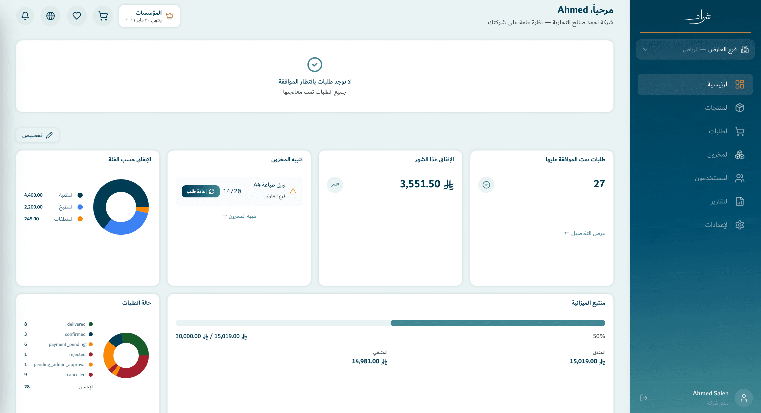NATHRIAT dashboard
